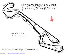 Circuit Paul Armagnac