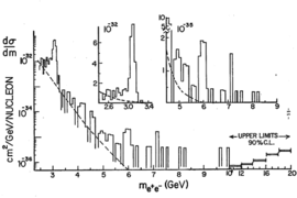 E288 1976 ee spectrum.png