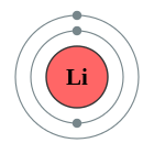Configuració electrònica de Liti
