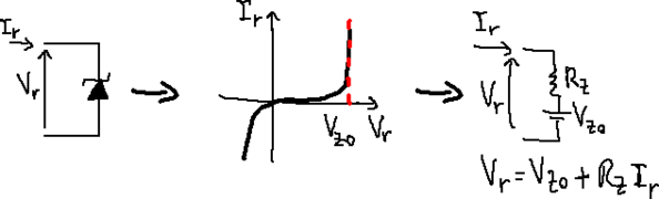 Equivalent circuit for Zener diode.png