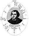 English: Astrological horoscope drawn for the moment of Martin Luther's birth