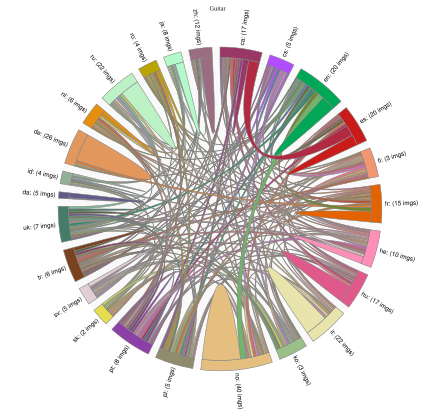 Chord diagram as described in caption