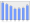 Evolucion de la populacion 1962-2008