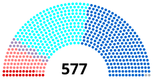 Elecciones legislativas de Francia de 1993
