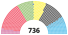 Federacia Parlamento Bundestag 2021