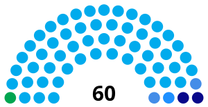 Composición de la Asamblea Legislativa de El Salvador 2024-2027.svg
