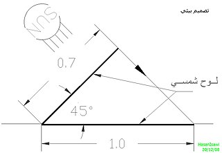 (رسم 3) الألواح الشمسية التي ميلها 45 درجة تكسب كمية أكبر من أشعة الشمس