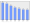 Evolucion de la populacion 1962-2008