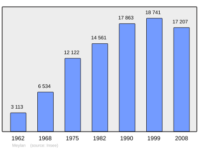 Referanse: INSEE