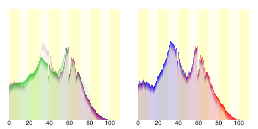 松戶市人口分布圖