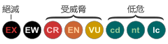 2.3版《IUCN紅色名錄》物種瀕危等級