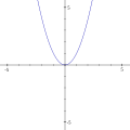 Vorschaubild der Version vom 18:58, 17. Nov. 2010