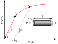 Minutum speculum redactionis 08:51, 5 Septembris 2007 factae