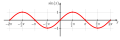 Vorschaubild der Version vom 17:40, 8. Mai 2008