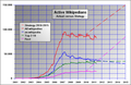 Munud eus stumm an 2 Gou 2011 da 09:44