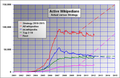 Munud eus stumm an 2 Gou 2012 da 18:16