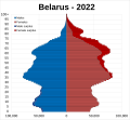 Миниатюра для версии от 22:07, 18 сентября 2022