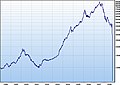 Miniatura de la versión a fecha de 22:06 16 och 2008