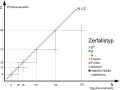 Vorschaubild der Version vom 14:46, 9. Jun. 2017