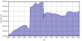 Vignette pour la version du 27 janvier 2013 à 17:11