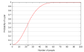 Thumbnail for version as of 17:39, 2 July 2010