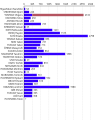 Thumbnail for version as of 11:05, 6 December 2009