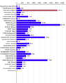 Thumbnail for version as of 13:25, 16 June 2010