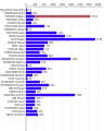 Thumbnail for version as of 15:32, 1 January 2013