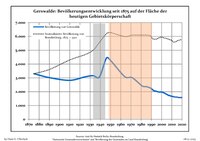 Բնակչության աճը ընթացիկ ժամանակներում (2013)