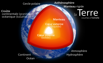 Schéma des différents éléments géologiques de la Terre.