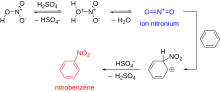 Schéma des étapes de la nitration du benzène, aboutissant au nitrobenzène