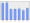 Evolucion de la populacion 1962-2008