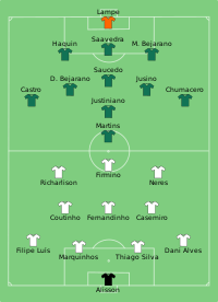 Alineación inicial