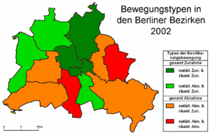 Bewegungstypen in den Berliner Bezirken 2002