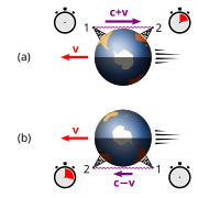 Expected-signal-speeds-due-to-aether-wind-effect.svg