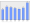 Evolucion de la populacion 1962-2008