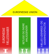 Søjler Maastricht da.svg