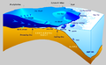 Processes at an ice shelf