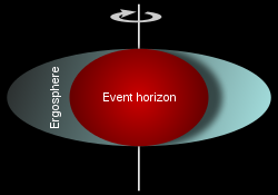 Ergosphere of a rotating black hole.svg