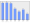 Evolucion de la populacion 1962-2008