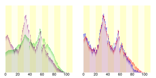 栗東市人口分布圖