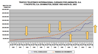 Tráfico Telefónico total.png