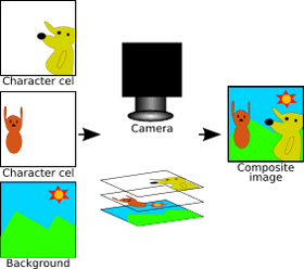 This image shows how two transparent cels, each with a different character drawn on them, and an opaque background are photographed together to form the composite image.