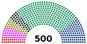 Elecciones federales de México de 1988