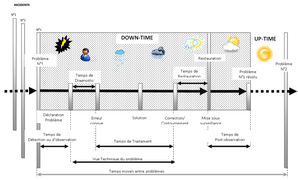 Le cycle de vie d'un problème.png