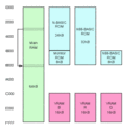 Memory map of the PC-8801.