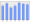 Evolucion de la populacion 1962-2008