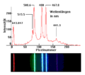 Spectrum of a low pressure Cd vapor lamp