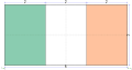 Rozměry irské vlajky