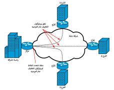 Hub-to-spoke VPN-ar.svg